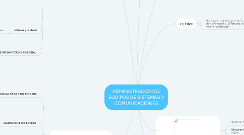 Mind Map: ADMINISTRACIÓN DE EQUIPOS DE SISTEMAS Y COMUNICACIONES