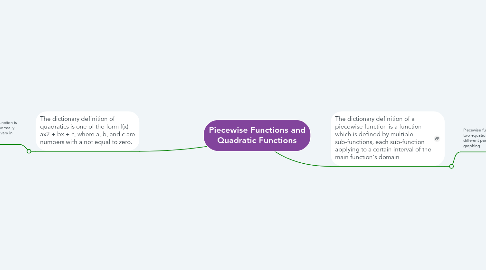 Mind Map: Piecewise Functions and Quadratic Functions
