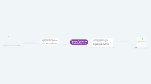 Mind Map: Piecewise Functions and Quadratic Functions