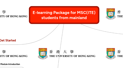 Mind Map: E-learning Package for MSC(ITE) students from mainland