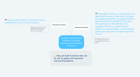 Mind Map: Compare and Contrast between Piecewise functions and Quadratic functions