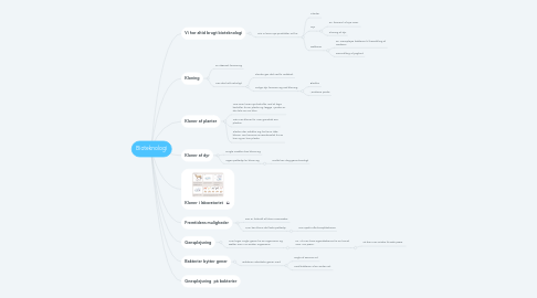 Mind Map: Bioteknologi