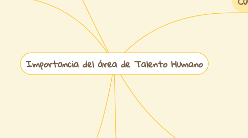 Mind Map: Importancia del área de Talento Humano