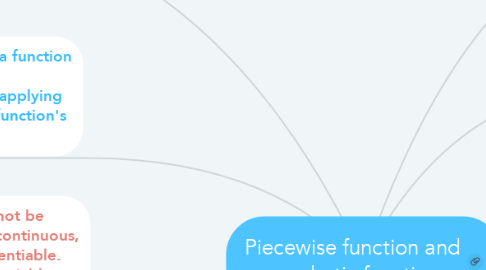 Mind Map: Piecewise function and quadratic function