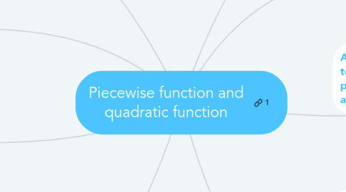 Mind Map: Piecewise function and quadratic function