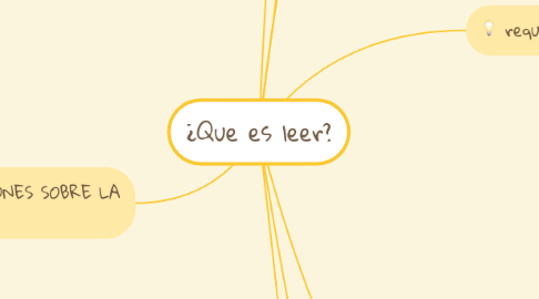 Mind Map: ¿Que es leer?