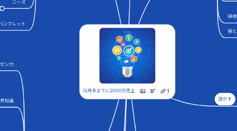 Mind Map: 12月末までに2000万売上