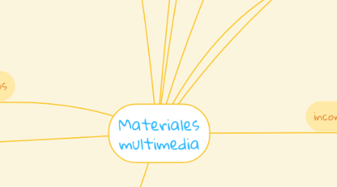 Mind Map: Materiales multimedia