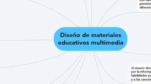 Mind Map: Diseño de materiales educativos multimedia