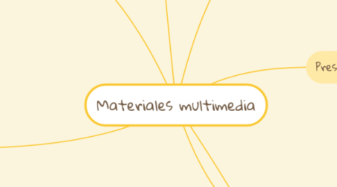 Mind Map: Materiales multimedia