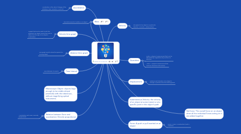 Mind Map: Estado de Guatemala