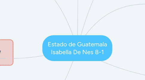 Mind Map: Estado de Guatemala Isabella De Nes 8-1