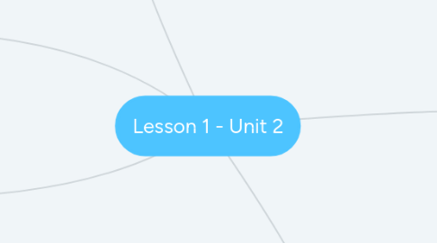 Mind Map: Lesson 1 - Unit 2