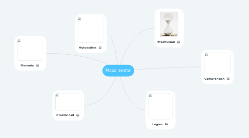 Mind Map: Mapa mental