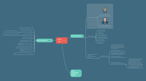 Mind Map: Health Care