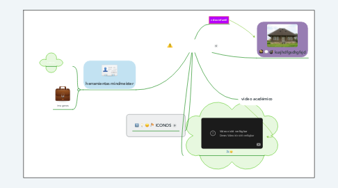 Mind Map: mapas mentales