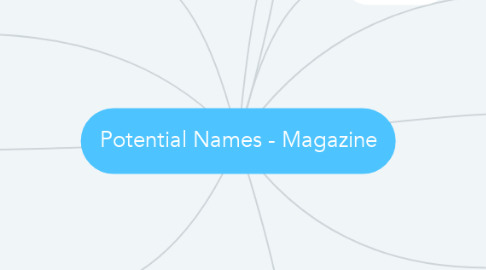 Mind Map: Potential Names - Magazine