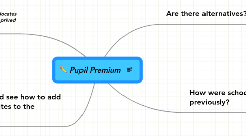 Mind Map: Pupil Premium