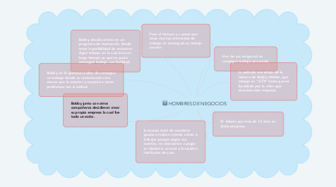 Mind Map: HOMBRES DE NEGOCIOS