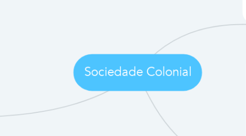 Mind Map: Sociedade Colonial