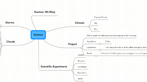 Mind Map: Science