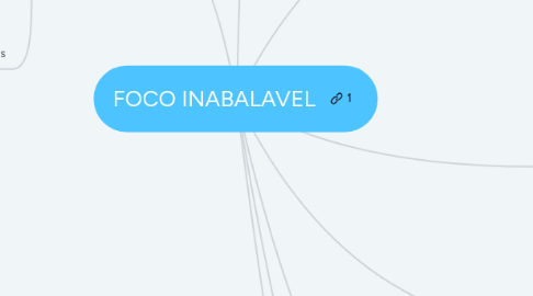 Mind Map: MENTE INABALAVEL