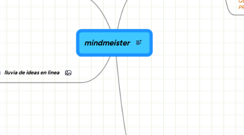 Mind Map: mindmeister