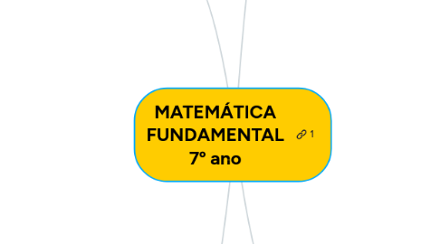 Mind Map: MATEMÁTICA FUNDAMENTAL 7º ano