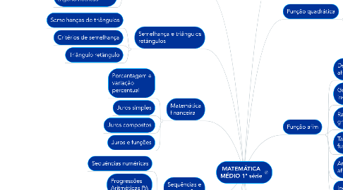 Mind Map: MATEMÁTICA MÉDIO 1ª série