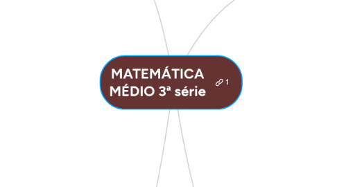 Mind Map: MATEMÁTICA MÉDIO 3ª série