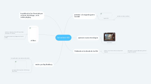 Mind Map: fahrenheit 451