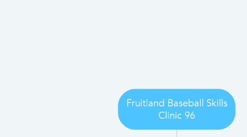 Mind Map: Fruitland Baseball Skills Clinic 96