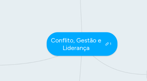 Mind Map: Certificação PMP, rápida e econômica
