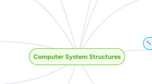 Mind Map: Computer System Structures