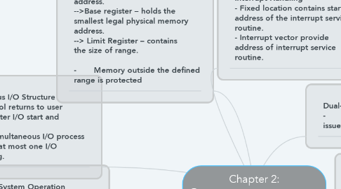 Mind Map: Chapter 2: Computer system structure