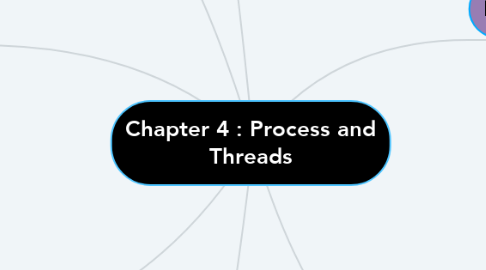 Mind Map: Chapter 4 : Process and Threads
