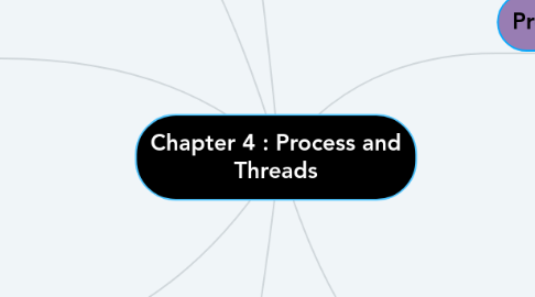 Mind Map: Chapter 4 : Process and Threads