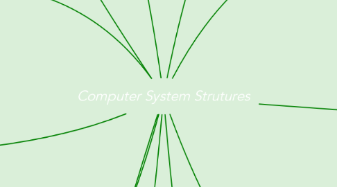 Mind Map: Computer System Strutures