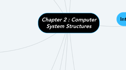 Mind Map: Chapter 2 : Computer System Structures