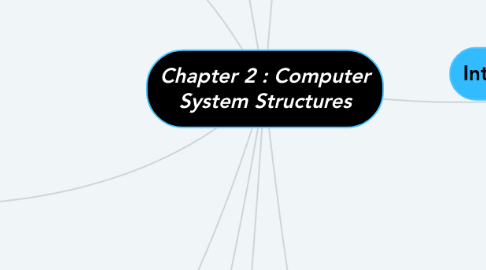 Mind Map: Chapter 2 : Computer System Structures