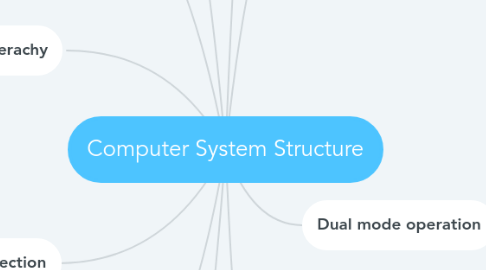 Mind Map: Computer System Structure