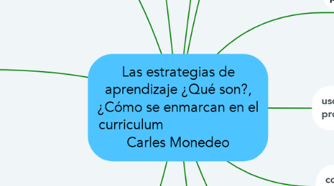 Mind Map: Las estrategias de aprendizaje ¿Qué son?, ¿Cómo se enmarcan en el curriculum                          Carles Monedeo