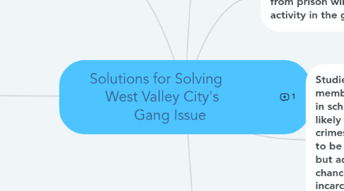 Mind Map: Solutions for Solving West Valley City's Gang Issue