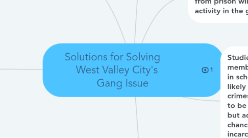 Mind Map: Solutions for Solving                 West Valley City's              Gang Issue