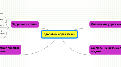 Mind Map: Здоровый образ жизни