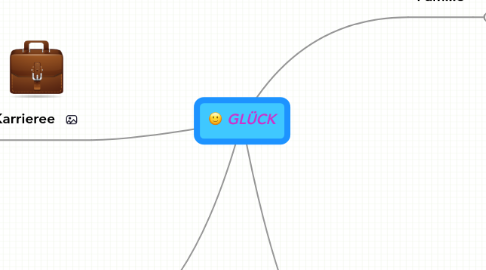 Mind Map: GLÜCK