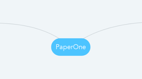 Mind Map: PaperOne