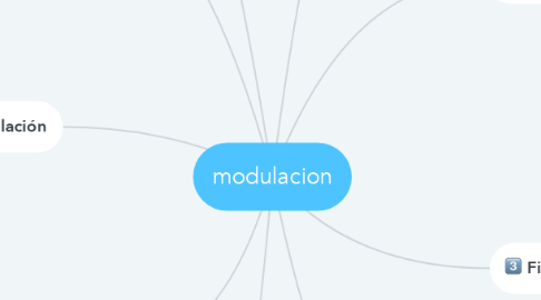 Mind Map: modulacion