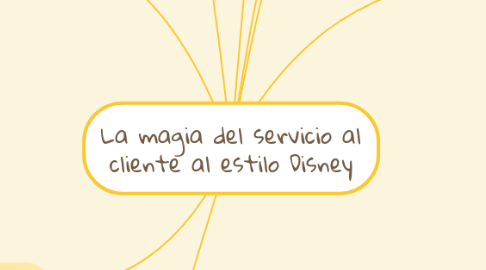 Mind Map: La magia del servicio al cliente al estilo Disney