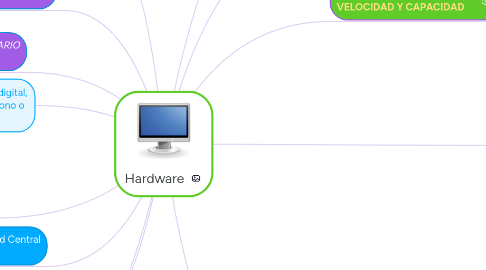 Mind Map: Hardware